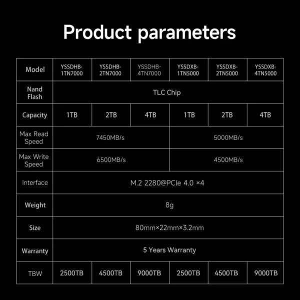 MOVESPEED 7450MB/s SSD Nvme M2 4TB 2TB 1TB Internal Solid State Drive M.2 2280 PCIe4.0 Hard Disk for PS5 PC Diy Gaming Computer - Imagen 6