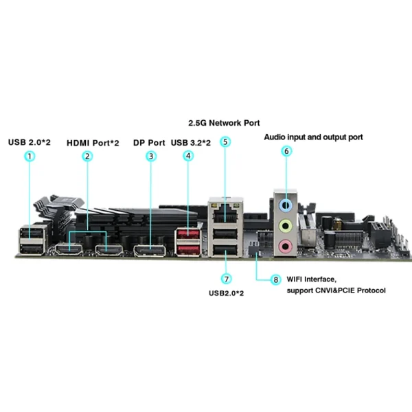 DIY Gaming PC Computer Motherboard CPU Combo Interposer Kit Q1HY ES 0000 Set(Refer to Kit i9 13900HK)14C20T DDR5 RAM placa mae - Imagen 3