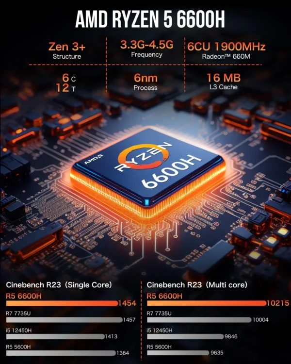 GMKtec M6 ryzen5 mini pc gamer AMD RYZEN 5 6600H DDR5 16GB 500GB 32GB 1TB SSD 5600Mhz NVME Pcie 3.0 Diy Office Gaming computer - Imagen 4