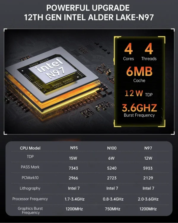 SZBOX S1 N97 N150 Mini PC PK N100 DDR4 3200MHz NVME SSD 3.6GHz 512G SSD Windows11 RGB WiFi 6 BT5.2 Dual LAN Diy Gaming Computer - Imagen 3