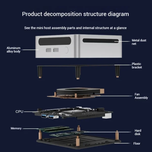 2025 GenMachine Mini PC R7 5700U 4800H ES Support Windows 11 DDR4 3200MHz AMD WiFi6 BT5.2 Pc Gamer Diy Gaming Computer Ordenador - Imagen 5